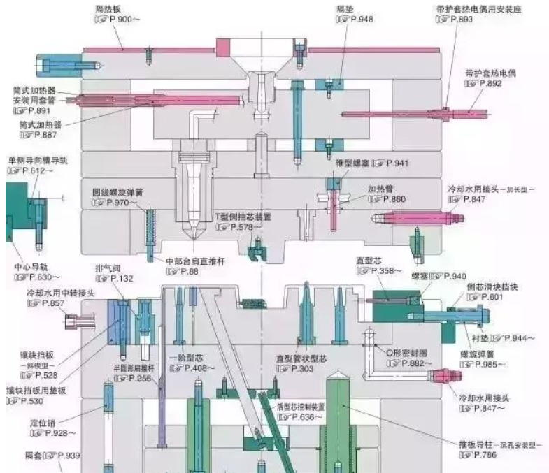 50個模具問題，解決基本問答