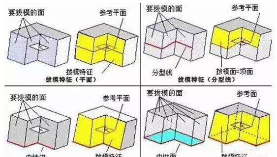 模具分型面的幾種技巧，你都知道嗎？